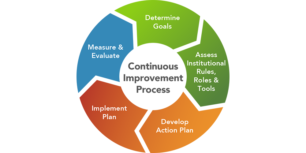 New study: Controller as a strategic business partner – only a distant dream!